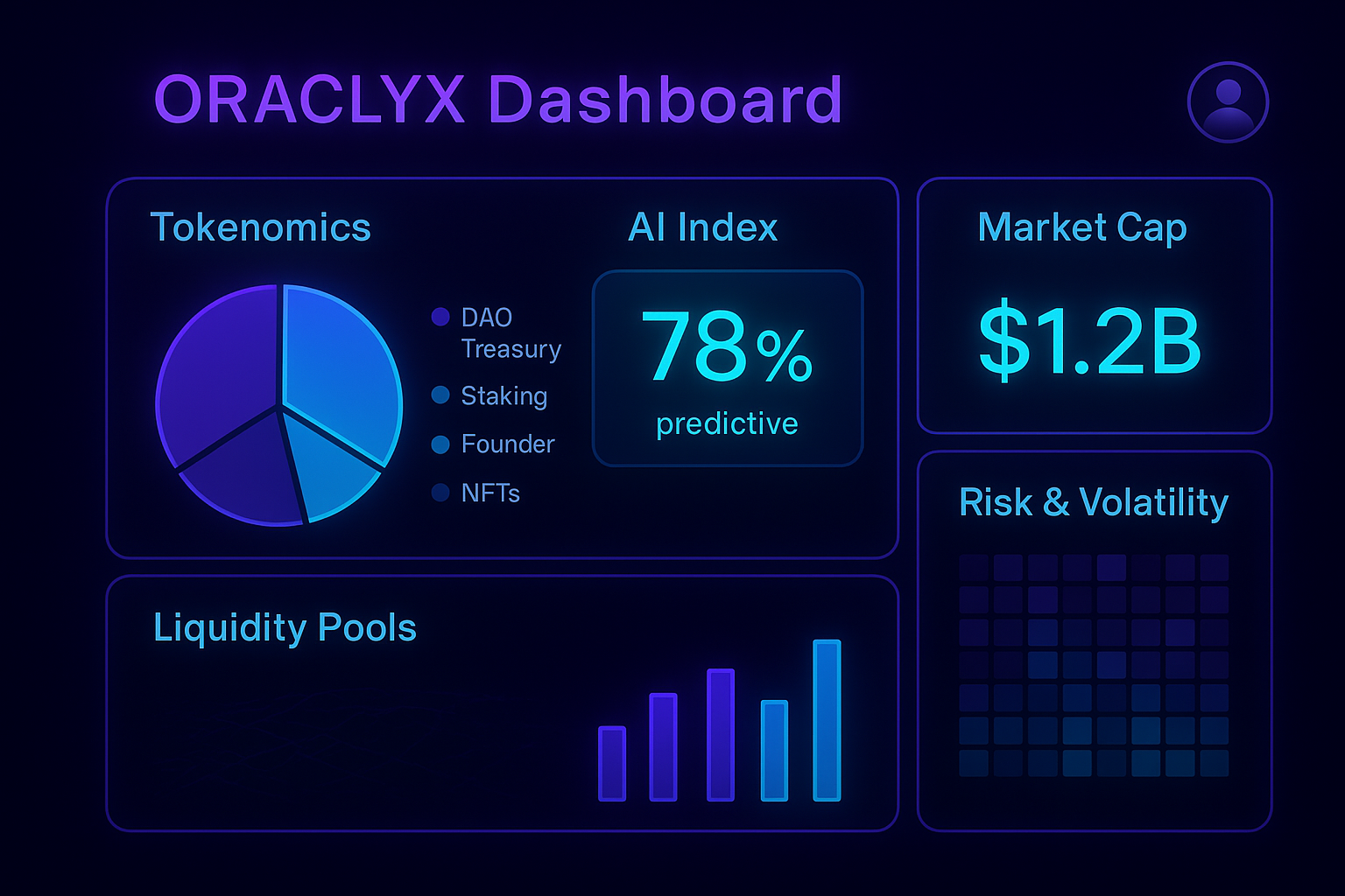 Investors Dashboard