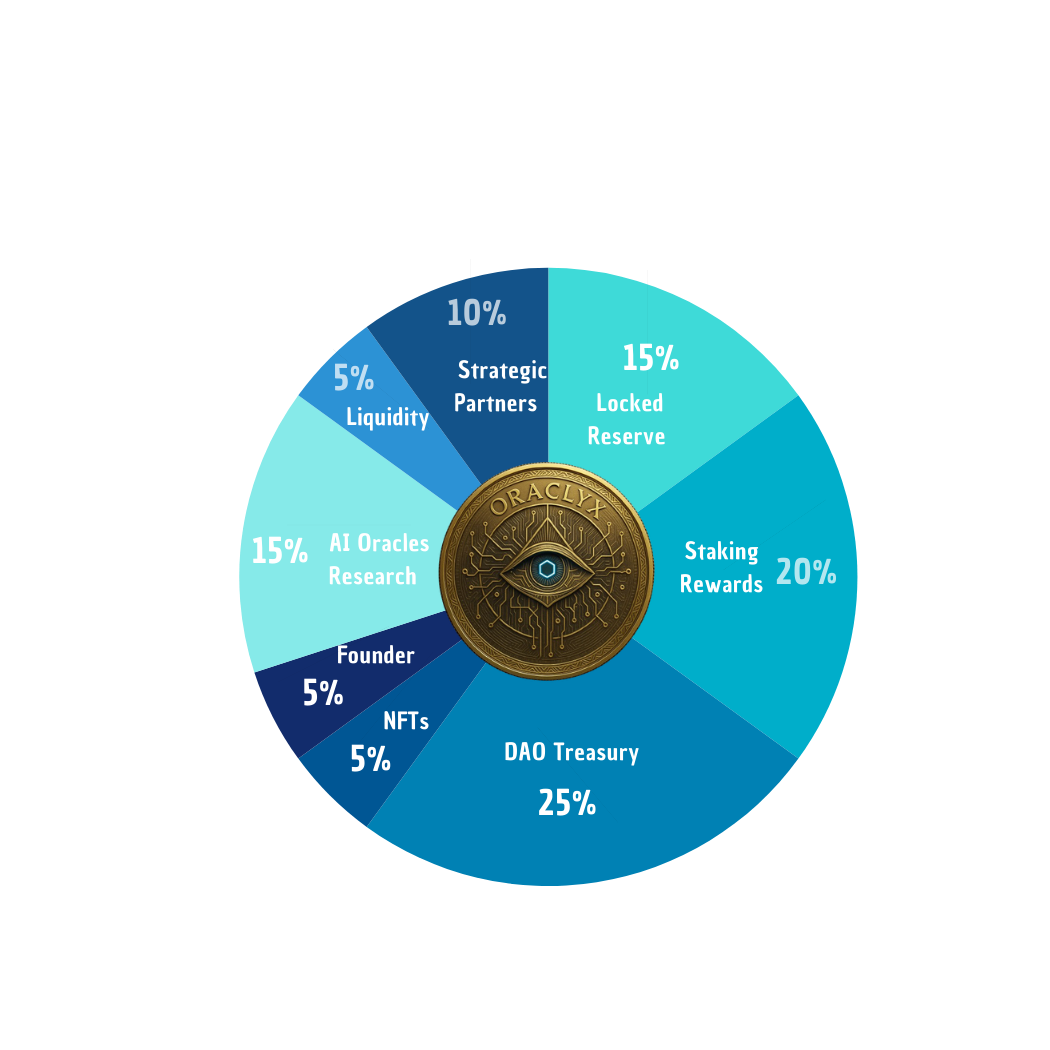Token Distribution